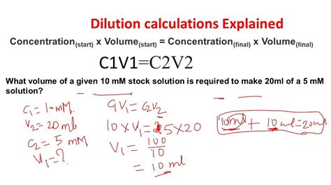 Dilution Error Calculation