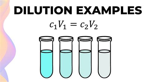 Dilution Example In Chemistry