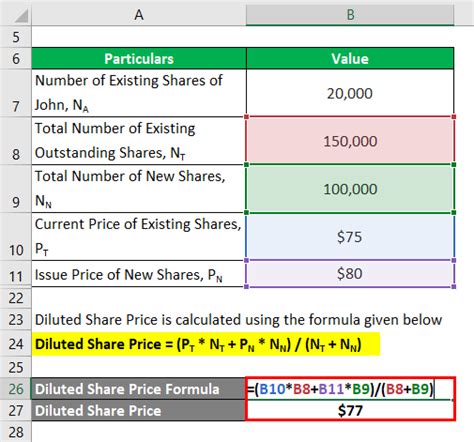 Dilution Formula Excel