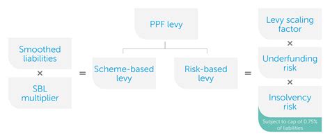 Dilution Levy Calculation