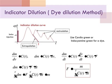 Dilution Method Indicator