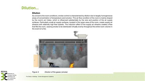 Dilution Method Smoke