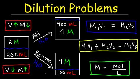 Dilution Problem Examples