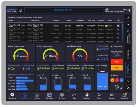 Dilution Solution Controller