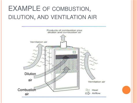 Dilution Ventilation Example