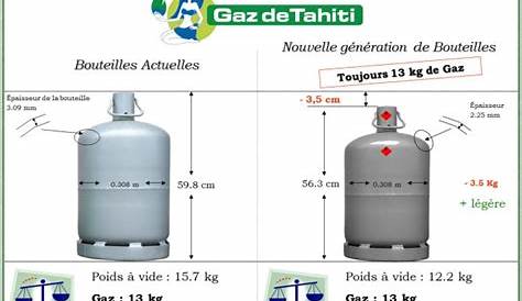 Bouteille de gaz BUTAGAZ Recharge Butane 13kg