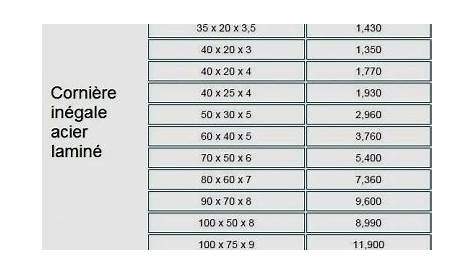 CORNIERE ACIER