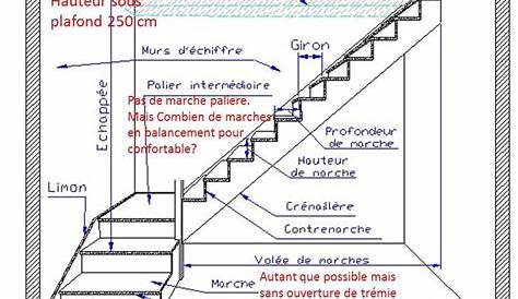 Dimension tremie 1 4 tournant haut Dimension escalier