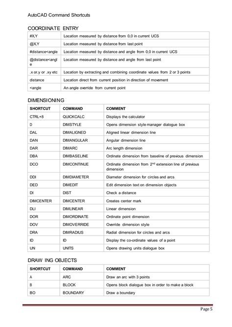 Dimension Aligned Shortcut