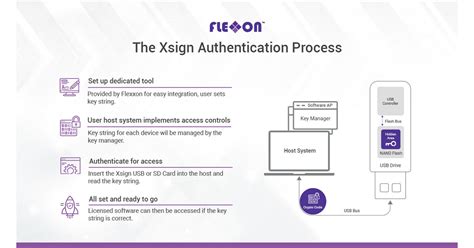 Dimension Authentication Key