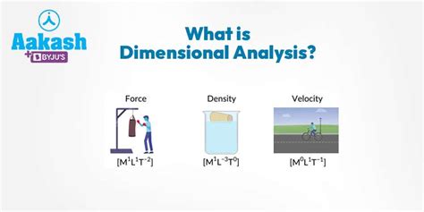 Dimensional Analysis Definition Physics