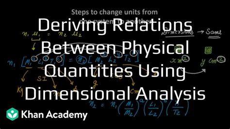Dimensional Analysis Khan Academy