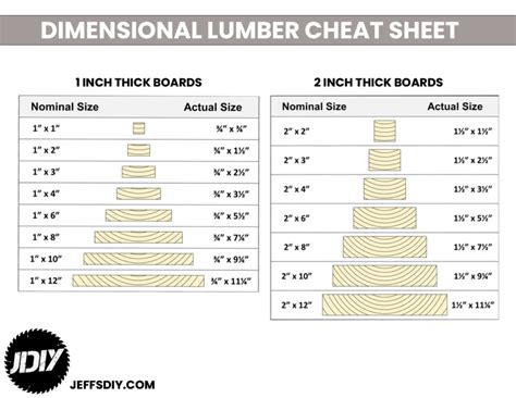 Dimensional Lumber Resaw