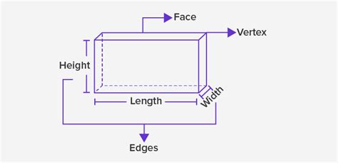 dimensional meaning in english with example