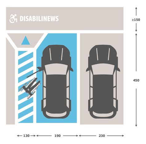 dimensioni parcheggio disabili auto