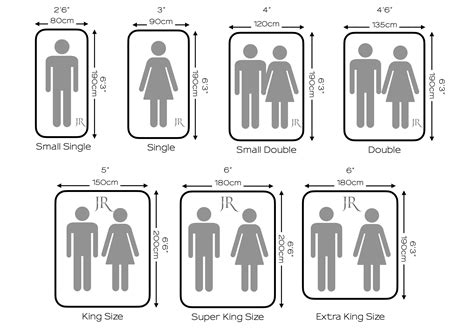 Single, Double, Superking or Emperor Understanding Bed Sizes!