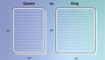 Dimensions King Size Bed Vs Queen