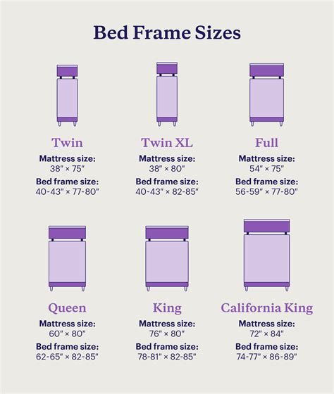 Dimensions For A Bed Frame