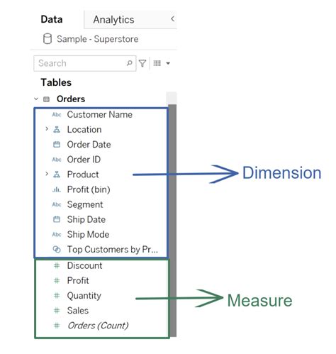 Dimensions Measures And Parameters In Tableau