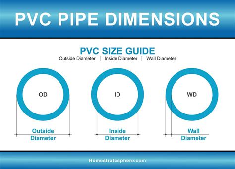 dimensions of 1 inch pvc pipe