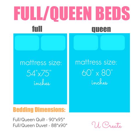 Dimensions Of A Queen Size Bedspread