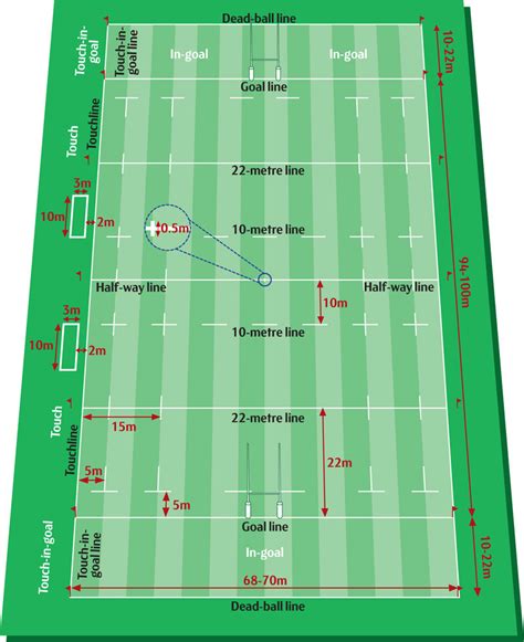 dimensions of a rugby field