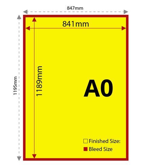 dimensions of a0 poster