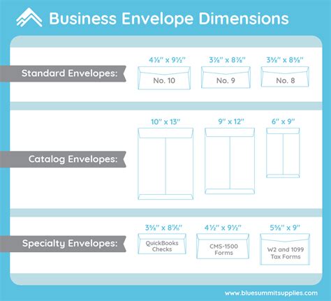 Dimensions Of Business Envelope