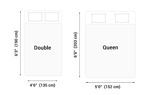 Dimensions Of Double Bed And Queen