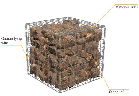 Dimensions Of Gabion Baskets