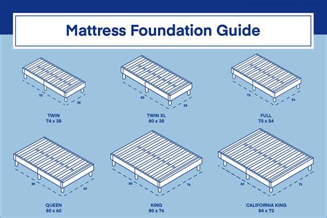 dimensions of mattresses and box springs