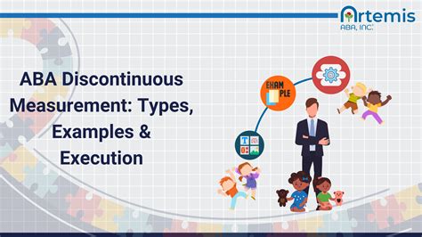 Dimensions Of Measurement Aba