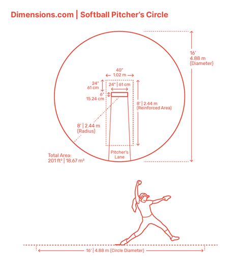 Dimensions Of Softball Pitching Circle