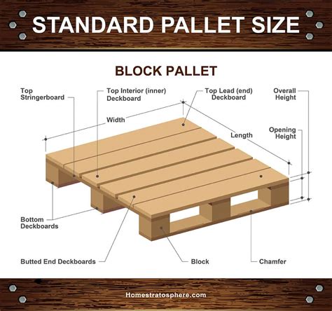 dimensions of standard pallet