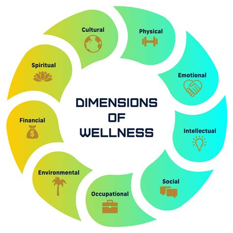 Dimensions Of Student Wellness