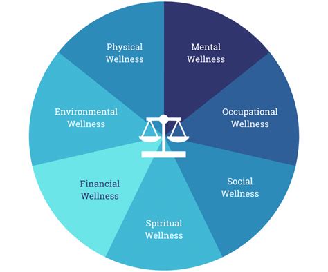Dimensions Of Wellness Cdc