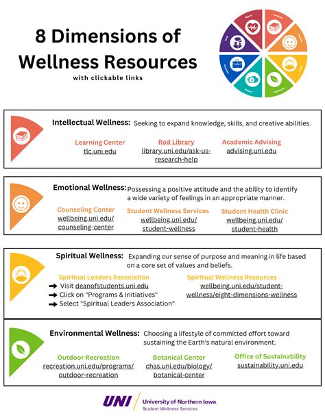 Dimensions Of Wellness Descriptions