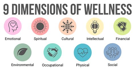Dimensions Of Wellness Multicultural