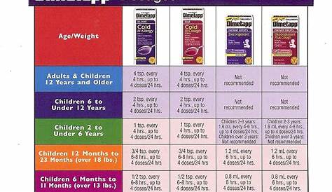 Dimetapp Dosage By Weight Chart
