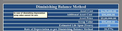 diminishing balance method in excel