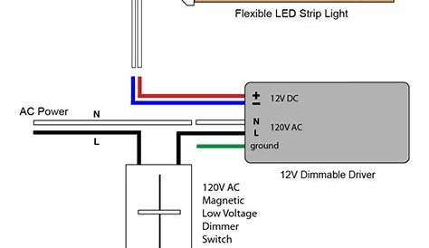Choosing the right dimmable LED driver