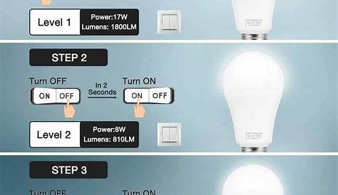 Lutron Unveils Energy Saving Dimmer Switch For Cfl And Led Bulbs Led Dimmer Dimmer Switch Led Bulb