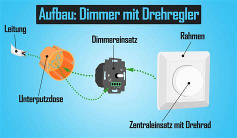 Dimmer Definition In Science