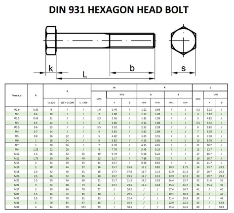 Din Bolt Dimensions
