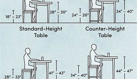 Dining Chair Height For 30 Inch Table Seat & Measurement Guide