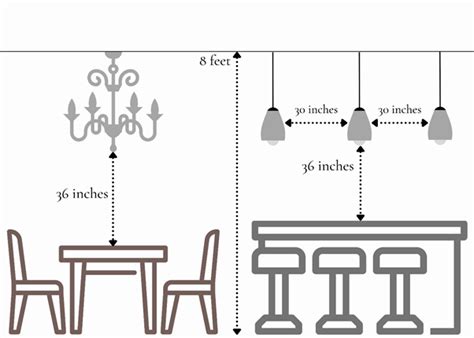 Dining Room Lighting Height