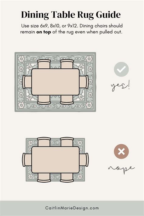 Dining Room Rug Size Guide Table