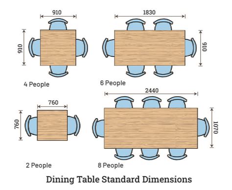 Dining Room Table Room Dimensions