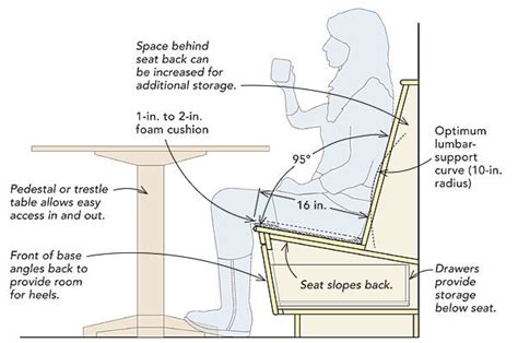 Dining Table Knee Space