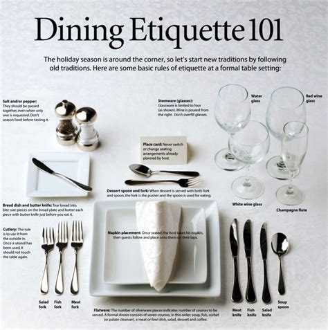 Dinner Etiquette Silverware Placement